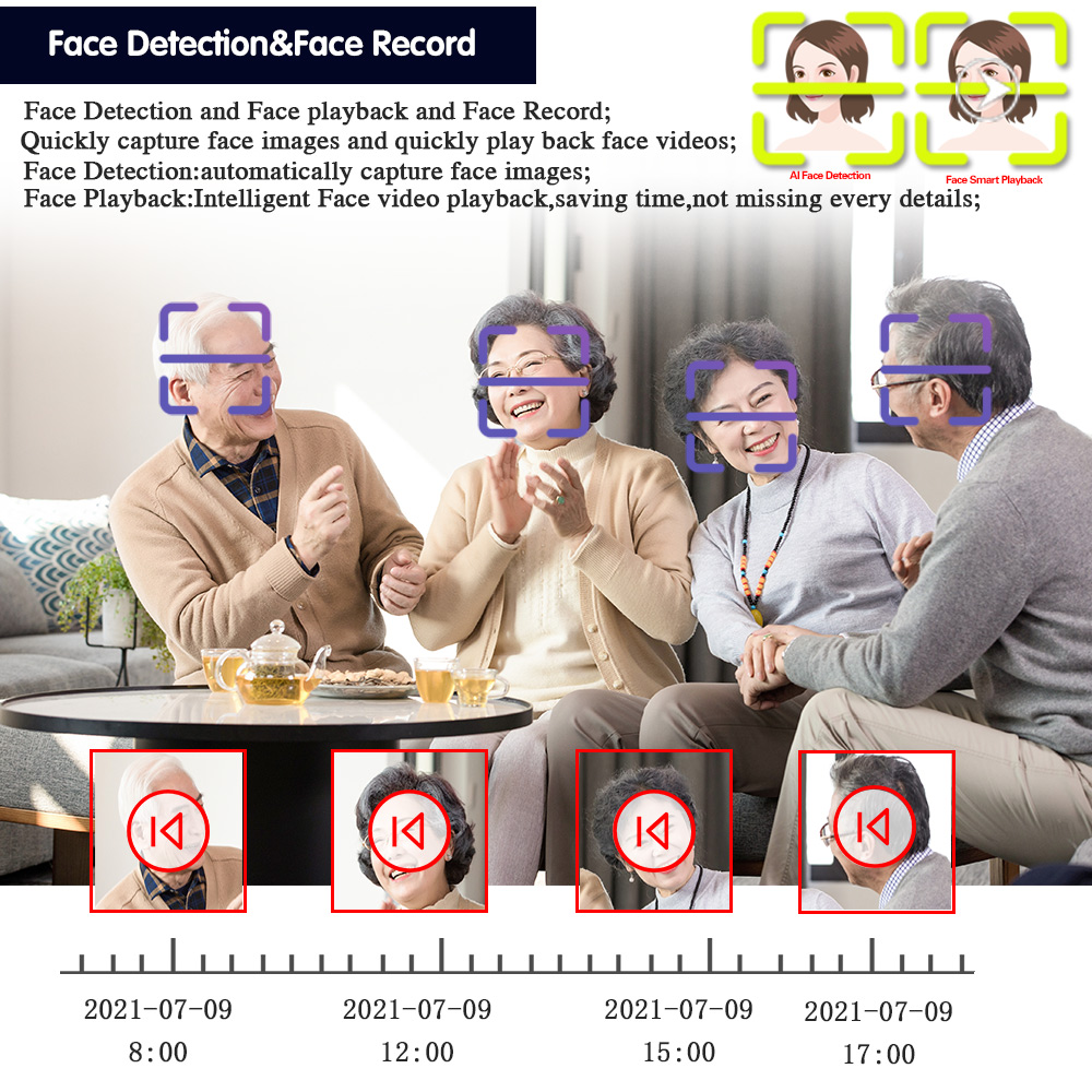 Gezichtsdetectie WIFI P2P Weer - Smart Home Microsoft recensie en prijs