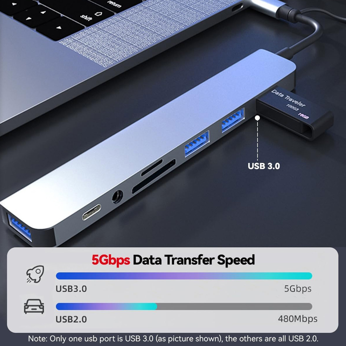 8-in-2 USB-C Hub Expander Mult - Smart Home Hub 2 recensie en prijs