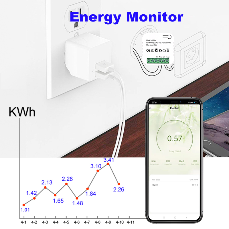 Tuya Smart ZigBee Elektricitei - Smart Home Plus recensie en prijs
