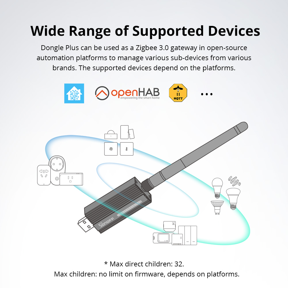 SONOFF Zigbee 3.0 USB Dongle P - Smart Home Plus recensie en prijs