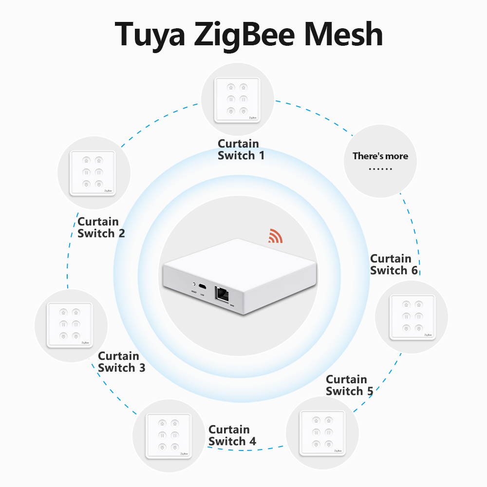 Qcsmart Tuya Smart Leven Eu Zi - Universal Remote Smart Home recensie en prijs