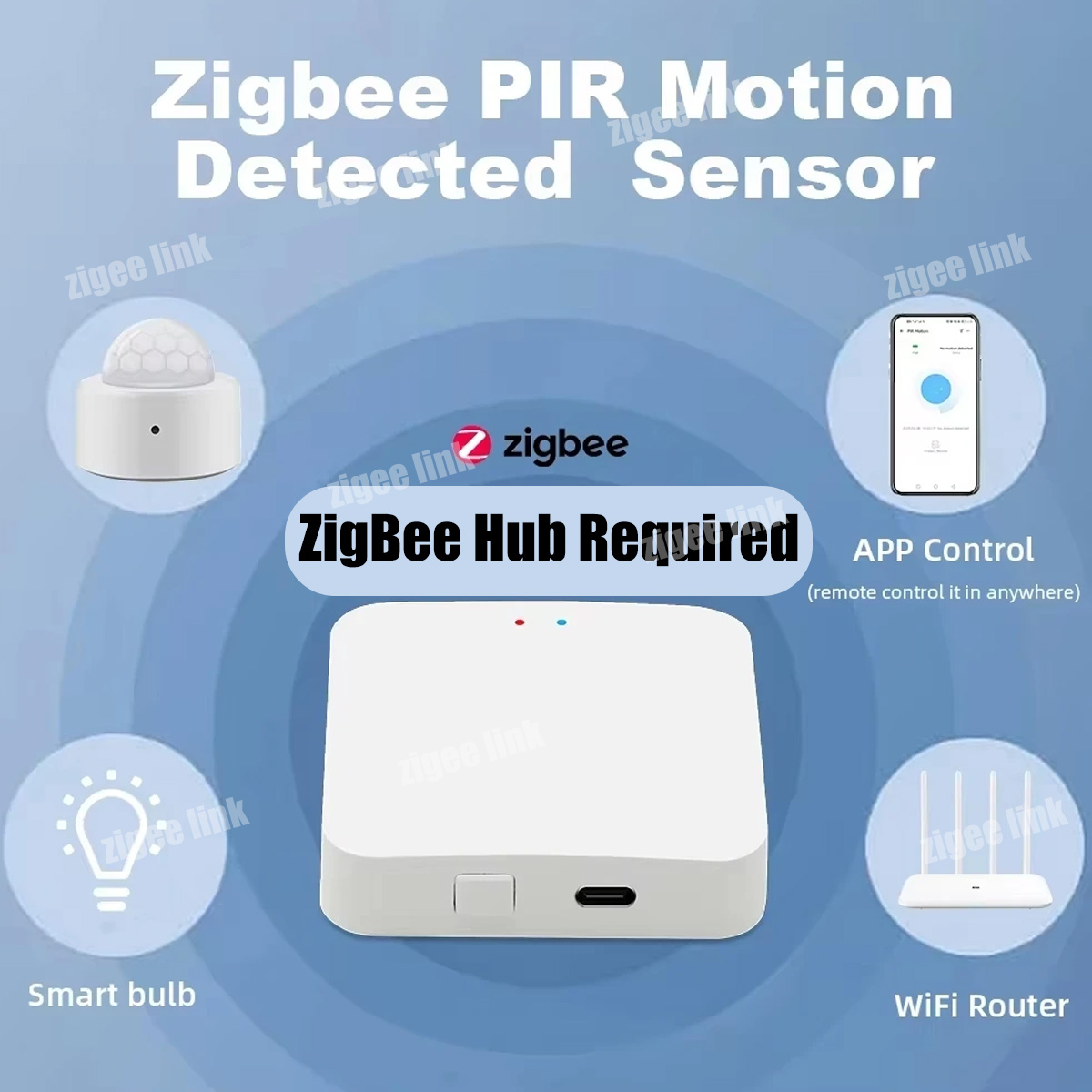 Zigbee3.0 Mini PIR Menselijke  - Smart Home Wiser recensie en prijs